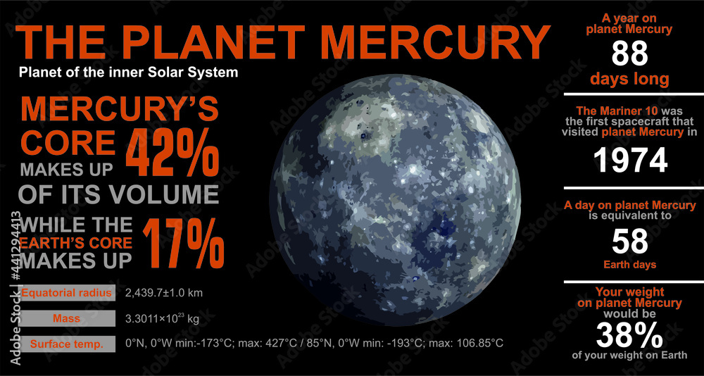 The Science Behind Mercury: Fascinating Facts for Collectors